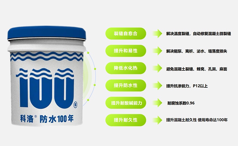 内掺科洛液态无机纳米抗裂<i style='color:red'>减渗剂</i>13大优势