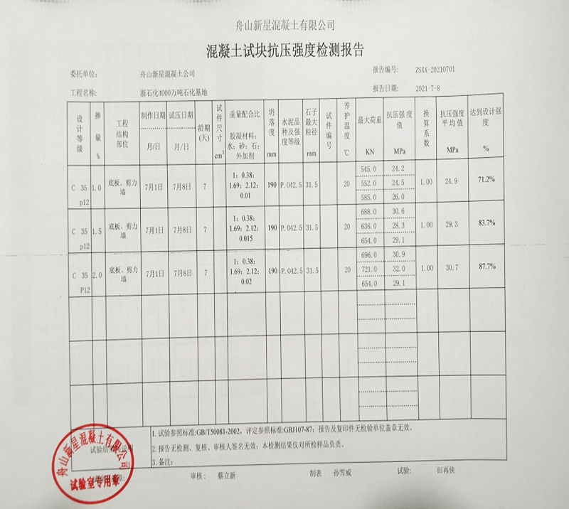 掺科洛抗裂防渗剂7天后混凝土强度