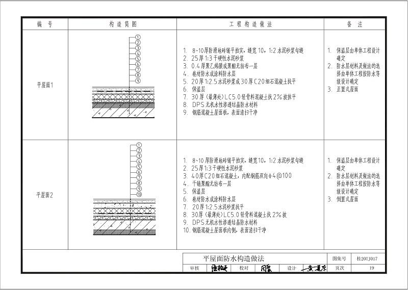 kelo结构自防水图集